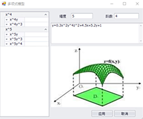 多項式模型彈窗原型