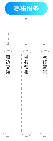 冬奧智慧氣象APP交互設(shè)計和視覺設(shè)計