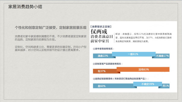 家居家裝競品分析報(bào)告